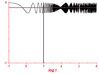 Survival probability log